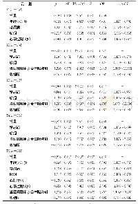 表2 患者术后静息心率控制情况的二分类Logistic回归分析结果