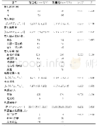 表1 两组患儿及照顾者一般资料比较