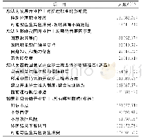 表3 伤口造口专科护士对开业护士的态度（n=169)