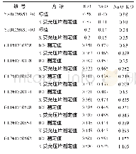 表1 标样、高炉渣生产样对比试验数据