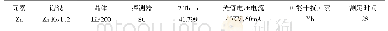 表1：X荧光测定高炉铁水锌含量