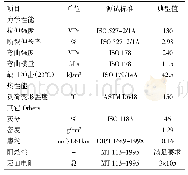 表1 托辊辊筒用的长纤增强FRTPO复合材料的开发及性能优化