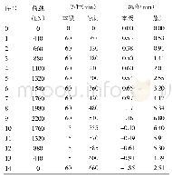 表3 单桩竖向静载试验汇总表