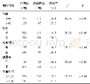 《表2 感染高危因素：尿路结石术后留置输尿管内支架管患者泌尿系感染的临床调查及分析》