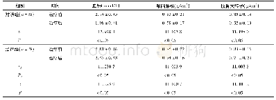 《表1 两组患者在手术治疗前后骨密度和血钙水平 (±s)》