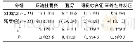 《表2 两组患者并发症发生情况》