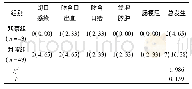 《表2 两组患者并发症发生情况》