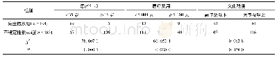 《表1 患者治疗依从性与一般人口资料的关系》