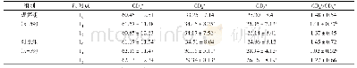 《表1 两组各时间点免疫功能情况 (±s)》