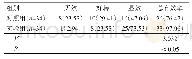 《表1 两组患者治疗后效果情况》