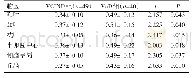 《表2 两组患者各脑区FA值情况 (±s)》