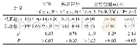 《表1 两组患者基本情况》