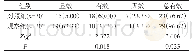 《表1 两组临床疗效对比》