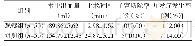表1 两组治疗效果：子宫动脉化疗栓塞术对剖宫产瘢痕妊娠患者卵巢功能的疗效观察