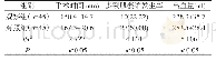 表1 两组治疗术中手术时间、多裂肌萎缩发生率、出血量（±s）