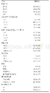 表1 气管镜护士一般资料构成比情况