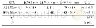 表2 两组仰卧位低血压综合征发生率比较