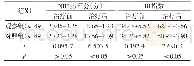 表2 两组治疗前后NIHSS评分和BI指数比较（±s)