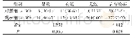 《表1 两组患者治疗后临床疗效对比》