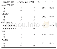 《表1 两组新生儿败血症危险因素比较》