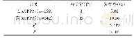 表2 随访结果比较：晚期氧化蛋白产物表达水平对冠心病介入治疗后发生再狭窄的影响