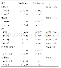 表1 80例患者一般资料比较