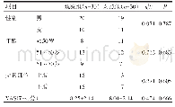 表1 两组患者一般资料：带锁髓内钉固定结合术后骨康胶囊治疗四肢创伤性骨折后骨不连患者的效果及对血清ALP、OPG水平的影响