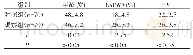 《表1 两组患者年龄、ba PWV、BMI比较》