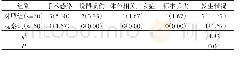表2 两组患者不良事件发生率对比
