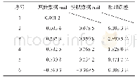 《表2 优化模型的拟合及预测结果》