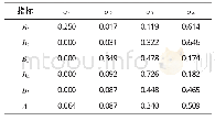 《表3 主因素层与总体效能的综合聚类系数》