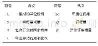 《表1 各符号表示的含义》