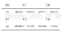 《表2 不同游隙带来偏移距离》