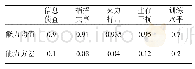 《表2 A型机（改）体系能力指标值》