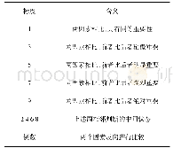 表1 传统1-9标度表：基于动态影响网络的空战效能评估方法