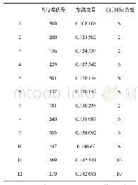 表1 某次识别任务中0号编队训练情况