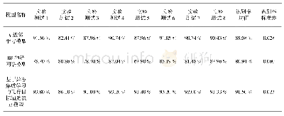 表5 8次测试实验中各模型正确率