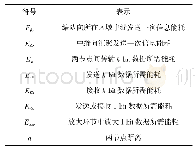 表1 机器人编队通信网络能耗符号说明表