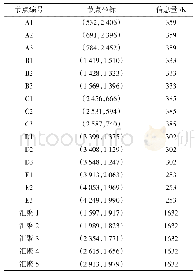 表3 备选节点位置及信息量