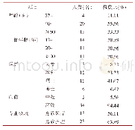 表1 德尔菲函询专家的一般资料（n=36)