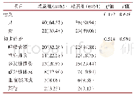 表1 两组一般资料比较[例（百分比，%）]