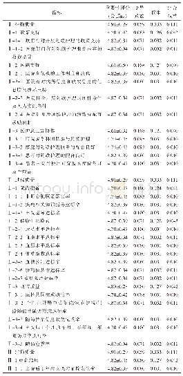 表1 经皮冠状动脉介入治疗患者术后延续护理质量指标体系专家函询结果