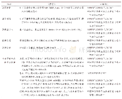 表1 处理危重症患者肠内营养不耐受的相关证据总结