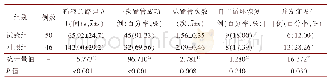 表2 两组小鼠一般情况：心搏骤停患者骨髓腔输液通路建立时机的研究