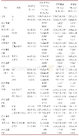 《表1 急诊科护士一般人口学资料中家庭支持型主管行为、积极情感及工作倦怠得分比较（n=108)》