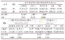 表2 两组不同时间点英国医学研究委员会肌力评定法评分、ICU获得性衰弱发生情况、巴氏评分比较