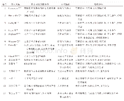 表1 纳入研究基本信息：高流量鼻导管氧疗对机械通气患者拔管后影响的Meta分析