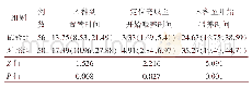 表2 肠内营养实施时间比较[h,M(P25,P75)]