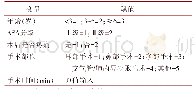 表2 自变量赋值表：儿童耳鼻喉术后谵妄发生现状及影响因素分析