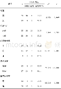 《表2 食管鳞癌组织中CX26蛋白表达与临床病理参数的关系》